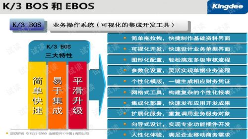 K3e BoS插件開發(fā) 產(chǎn)品培訓與Web開發(fā)文檔資源解析