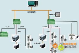 SC300可編程控制系統(tǒng)的軟件開發(fā)技術(shù)與應(yīng)用