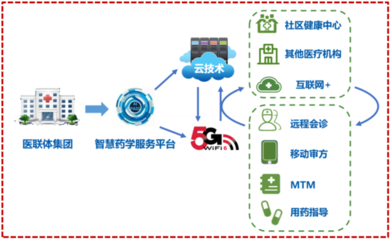 5G智慧醫(yī)療項(xiàng)目榮獲軟件開發(fā)大獎，引領(lǐng)未來醫(yī)療創(chuàng)新