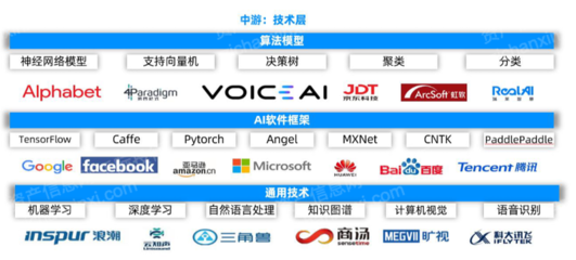 2022年人工智能基礎(chǔ)軟件開發(fā)行業(yè)研究報告 技術(shù)演進(jìn)與市場格局分析