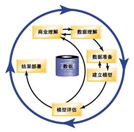 基于CRISP-DM的人工智能產品規劃與基礎軟件開發流程