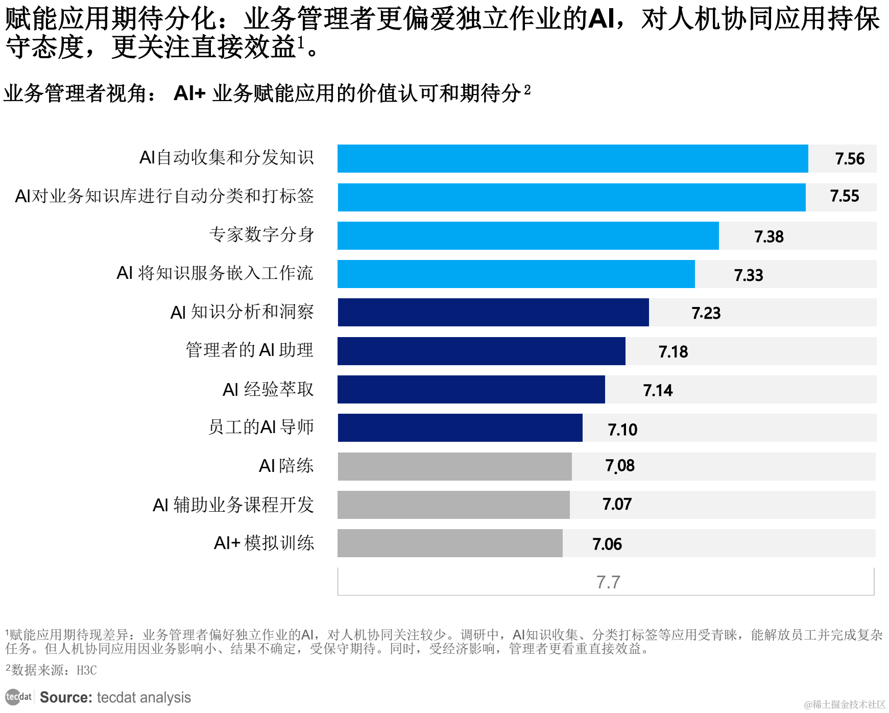 2024年4月人工智能AI行業報告合集匯總 人工智能基礎軟件開發深度解析